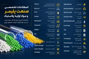 اصطلاحات تخصصی صنعت پلیمر و مواد اولیه پلاستیک