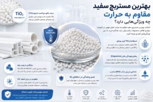 ویژگی های مستربچ سفید مقاوم در برابر حرارت