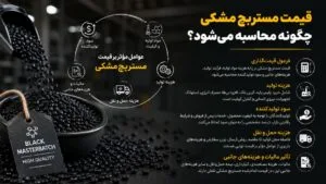 محاسبه قیمت مستربچ مشکی