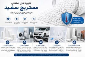 کاربرد صنعتی مستربچ سفید با پایداری حرارتی بالا