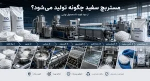 فرایند تولید مستربچ سفید