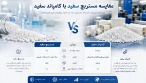 مقایسه مستربچ سفید و کامپاند سفید