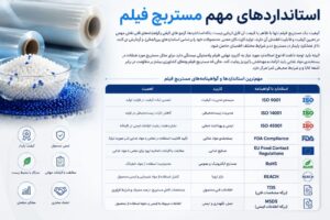 استانداردهای مستربچ فیلم