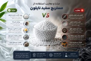 مزایا و معایب استفاده از مستربچ سفید نایلون