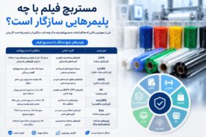 پلیمرهایی سازگار با مستربچ فیلم