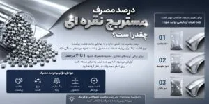 درصد مصرف مستربچ نقره ای چقدر است؟