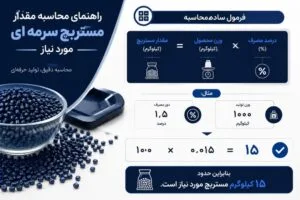 راهنمای محاسبه مقدار مستربچ سرمه ای مورد نیاز