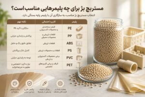 مستربچ بژ مناسب برای این نوع پلیمرهاست
