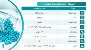 مشخصات فنی مستربچ فیروزه ای