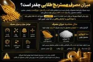 راهنمایی میزان مصرف مستربچ طلایی