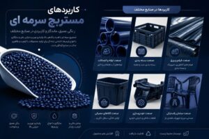 کاربردهای مستربچ سرمه ای