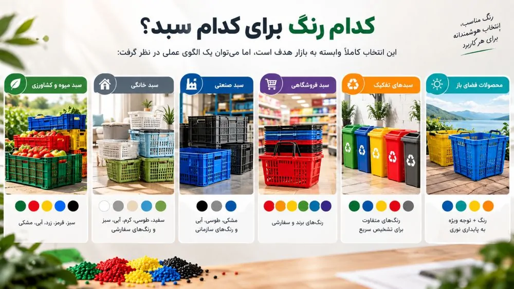 کدام رنگ مستربچ برای کدام سبد؟