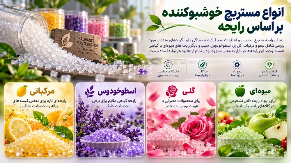 انواع مستربچ خوشبوکننده بر اساس رایحه