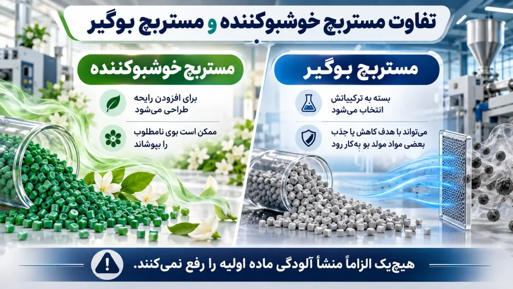 تفاوت مستربچ خوشبوکننده و مستربچ بوگیر
